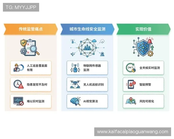凯发体育官网app：平台安全措施与风险控制体系，保障每一位用户的资金安全