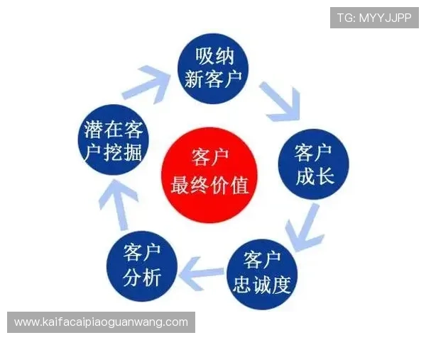 凯发k8集团客户服务体系建设及用户满意度提升策略分析