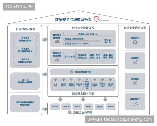 K8博彩安全保障措施详解：保障用户资金与个人信息安全的关键策略
