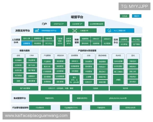 凯发旗舰厅网站未来发展规划与创新技术应用带来全新体验