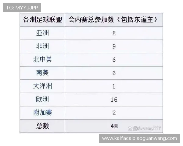 2026年世界杯48支球队抽签分组规则全面解析及影响分析