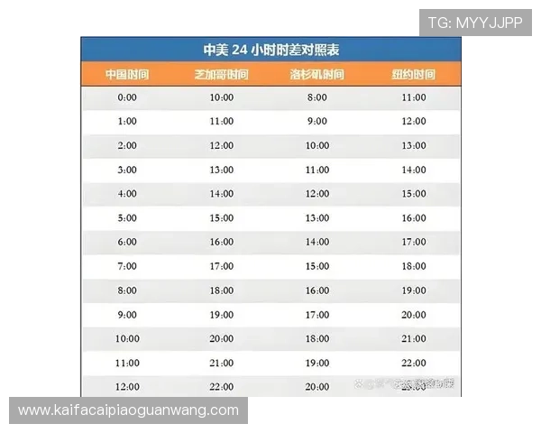 2026年世界杯亚洲区赛程表完整版及各场比赛具体时间介绍