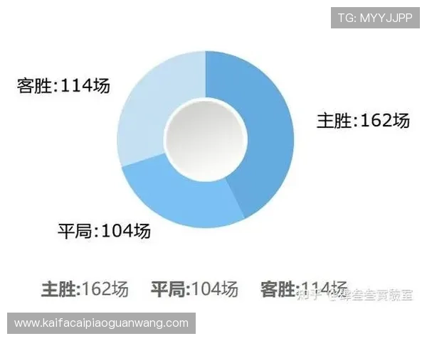 伊拉克挪威世界杯比赛中各项技术统计数据及比赛影响因素分析 伊拉克挪威世界杯比赛中各项技术统计数据及比赛影响因素分析